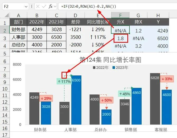 千万别用Excel组合图，太太太...low了！