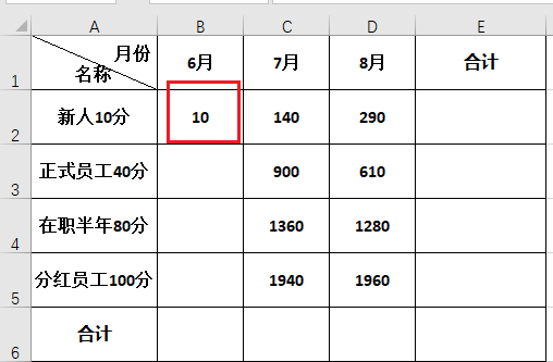 Excel教程：Excel表格必备五大技能