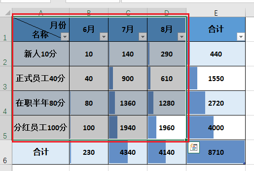 Excel教程：Excel表格必备五大技能