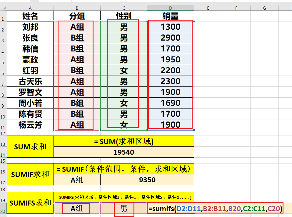 Excel教程：（SUM,SUMIF,SUMIFS）3个求和函数的使用合集