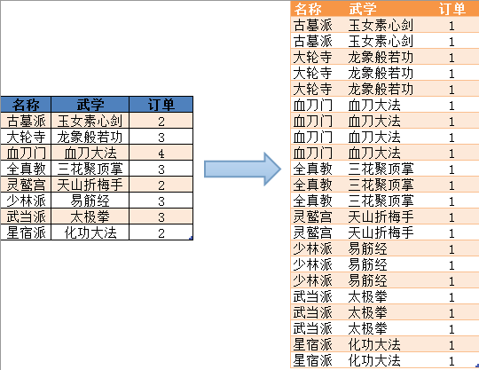 Excel教程：订单分拆我最行