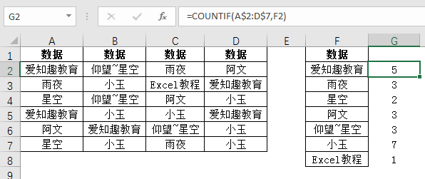 Excel教程：一招搞定多列数据去重