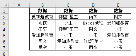 Excel教程：一招搞定多列数据去重