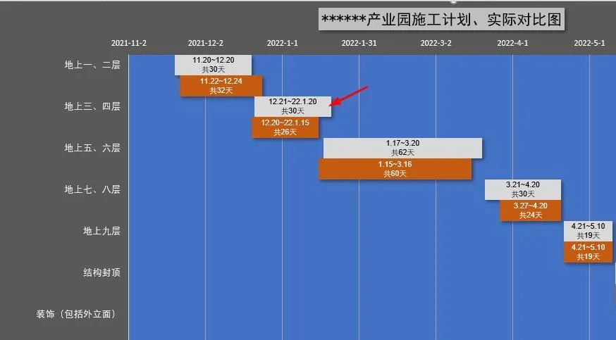 你做的甘特图太low了，这才是最完美的施工进度图！