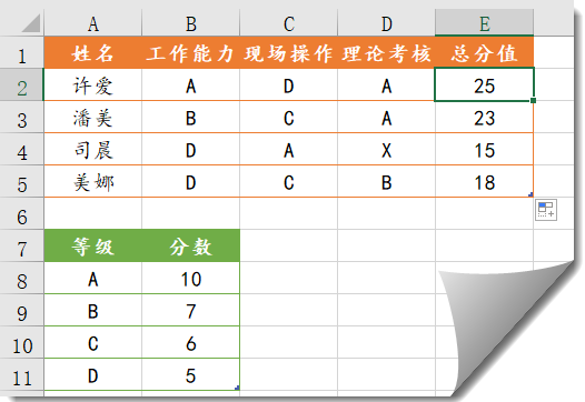 SUMIF函数的这两个另类用法，挺好