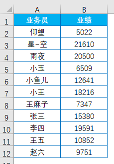 Excel教程：妙用查找和替换 低调奢华！