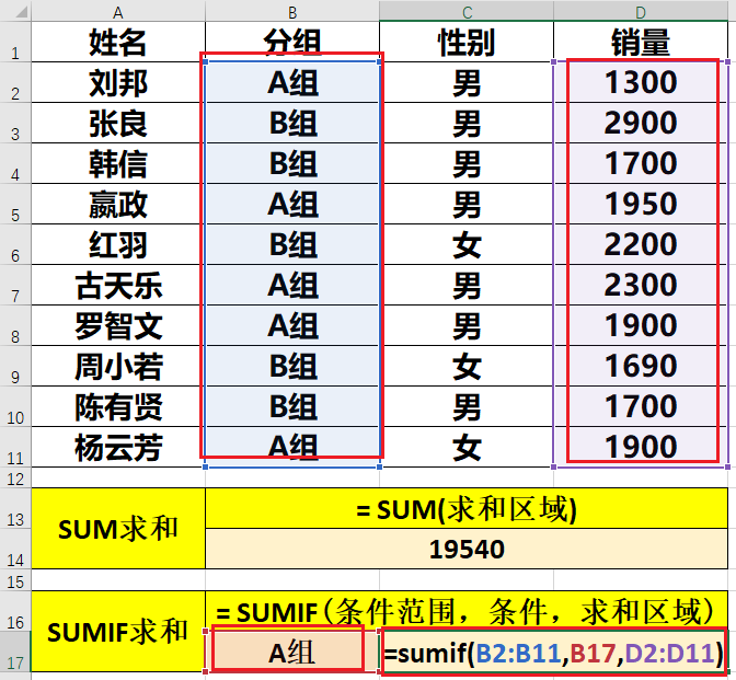 Excel教程：（SUM,SUMIF,SUMIFS）3个求和函数的使用合集