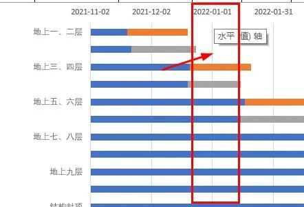 你做的甘特图太low了，这才是最完美的施工进度图！