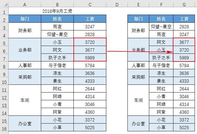 Exce教程：最全合并单元格问题集（建议收藏）