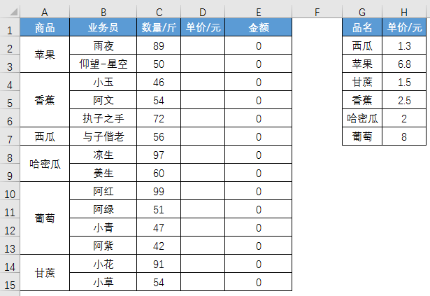 Exce教程：最全合并单元格问题集（建议收藏）