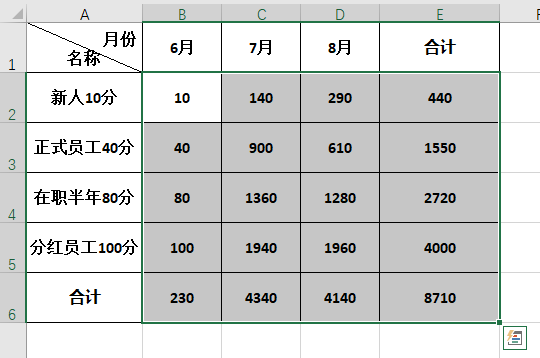 Excel教程：Excel表格必备五大技能