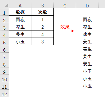 Excel教程：按指定次数重复，最后一种方法太牛了！