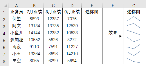 Excel教程：学会这些excel技巧，工作效率快人一步