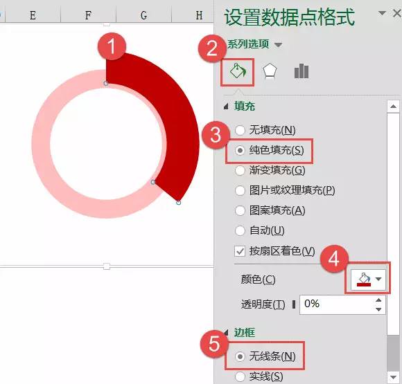 百分比圆环图，其实很简单