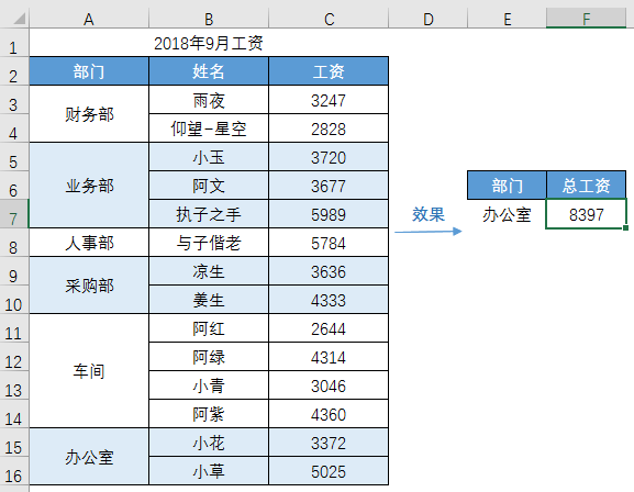 Exce教程：最全合并单元格问题集（建议收藏）