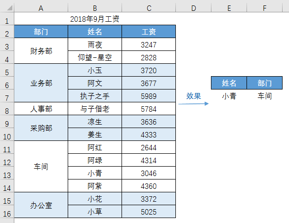 Exce教程：最全合并单元格问题集（建议收藏）