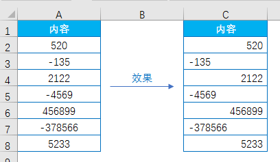 Excel教程：好玩的自定义格式，你会吗？