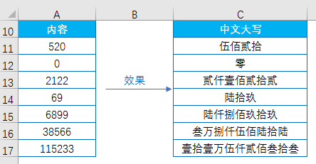 Excel教程：好玩的自定义格式，你会吗？