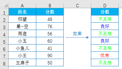 Excel教程：好玩的自定义格式，你会吗？