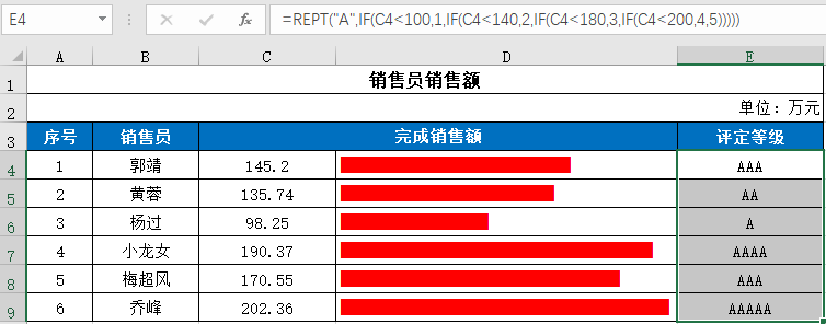 Excel教程：巧用函数进行数据可视化分析