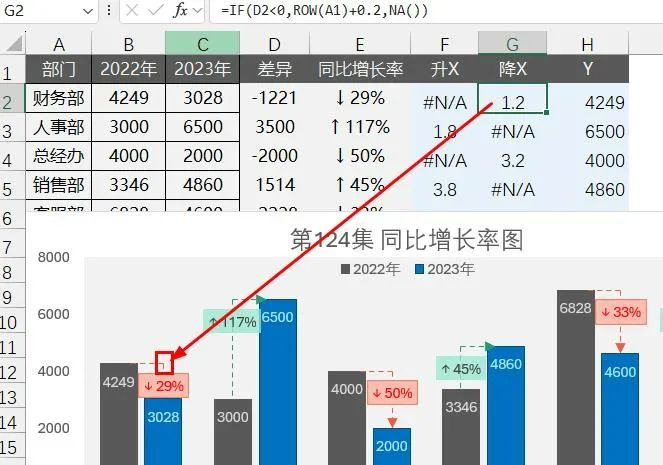 千万别用Excel组合图，太太太...low了！