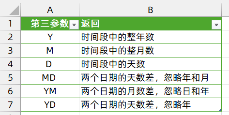 这几个隐藏函数，你的Excel里有没有？