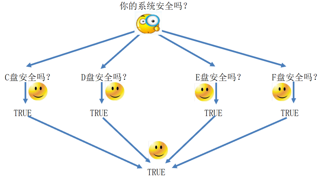 AND、OR都学会，天天加班不觉累