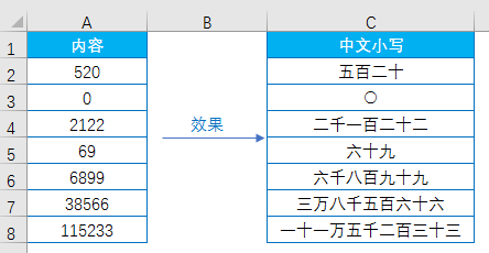 Excel教程：好玩的自定义格式，你会吗？