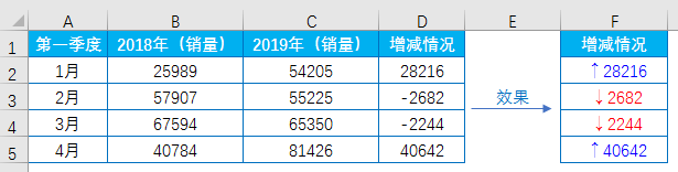 Excel教程：好玩的自定义格式，你会吗？