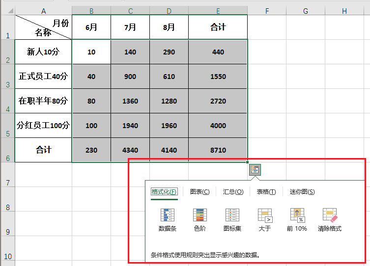 Excel教程：Excel表格必备五大技能