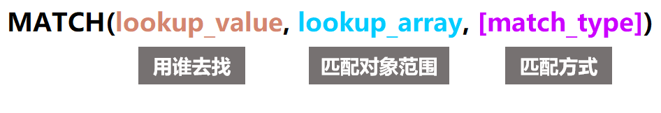 Excel教程：函数VLOOKUP实用技巧