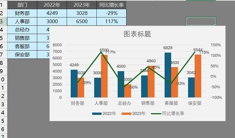 千万别用Excel组合图，太太太...low了！