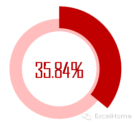 百分比圆环图，其实很简单