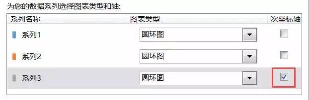 百分比圆环图，其实很简单