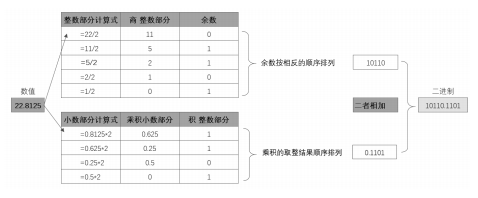 浮点运算误差