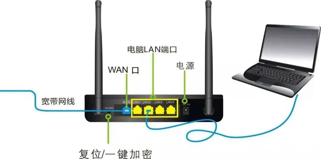 分享9个路由器设置小技巧，或许你能用得上！