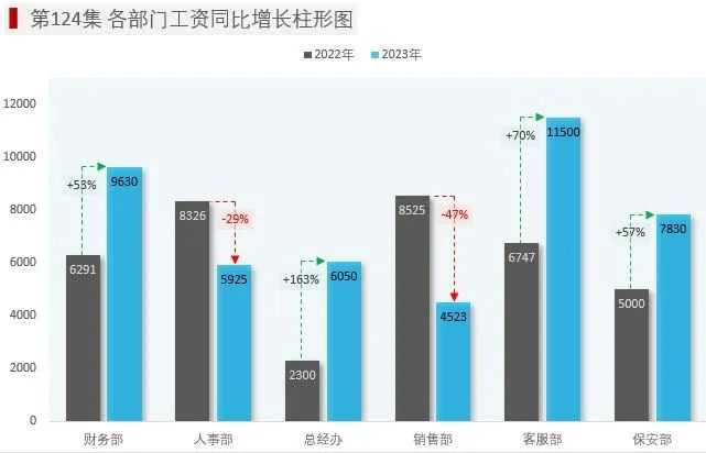 火爆抖音的Excel同比分析图，3分钟教会你