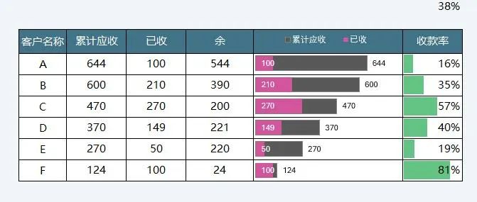 Vlookup这个新用法，90%的人不知道！