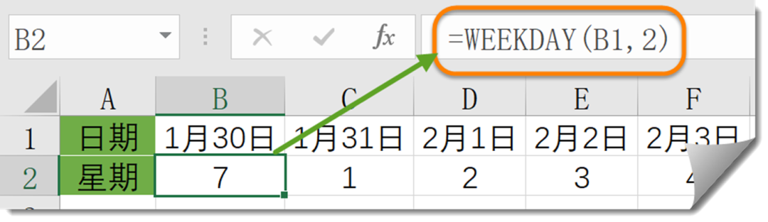 星期计算的6种方法，你最喜欢哪一种？