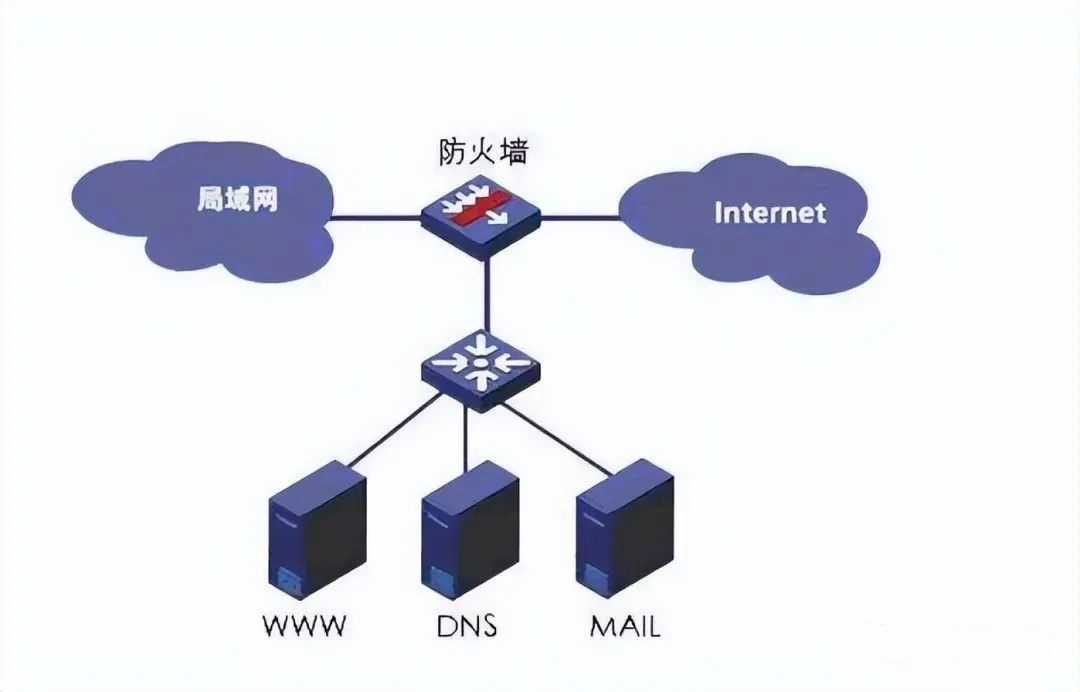 防火墙是什么？它都有哪些重要作用？