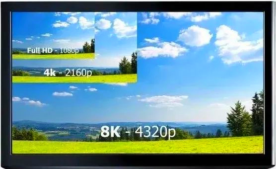 详细讲解：720P、1080P和4K到底是什么意思？