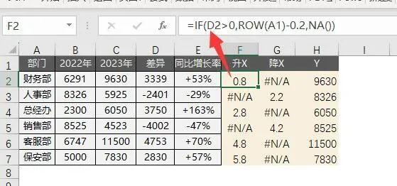 火爆抖音的Excel同比分析图，3分钟教会你