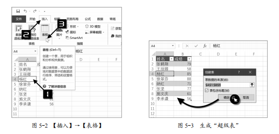 表格和结构化引用