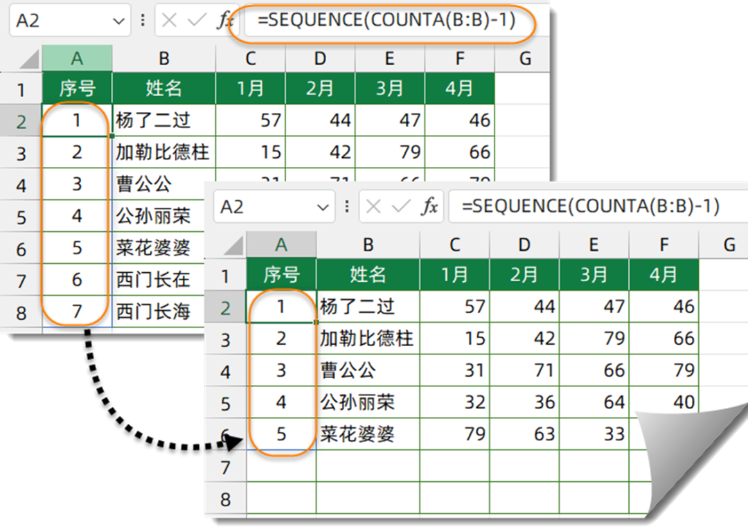 这些公式都学会，天天加班不觉累