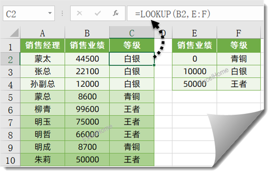 千万不要小瞧LOOKUP