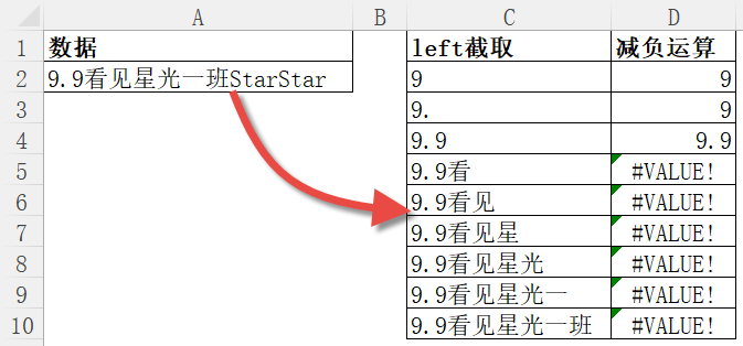 left函数太难了？确认过眼神，确实不容易~