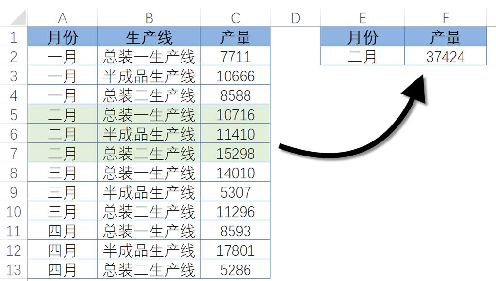 SUMPRODUCT函数的几个典型用法