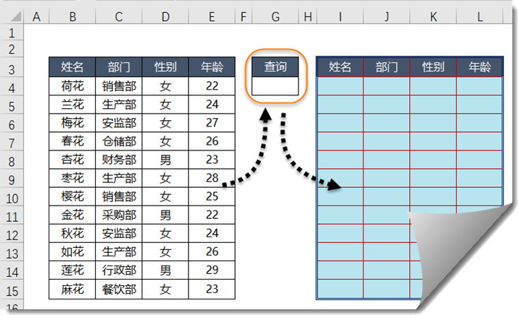 这种查询还不会，过节没有加班费