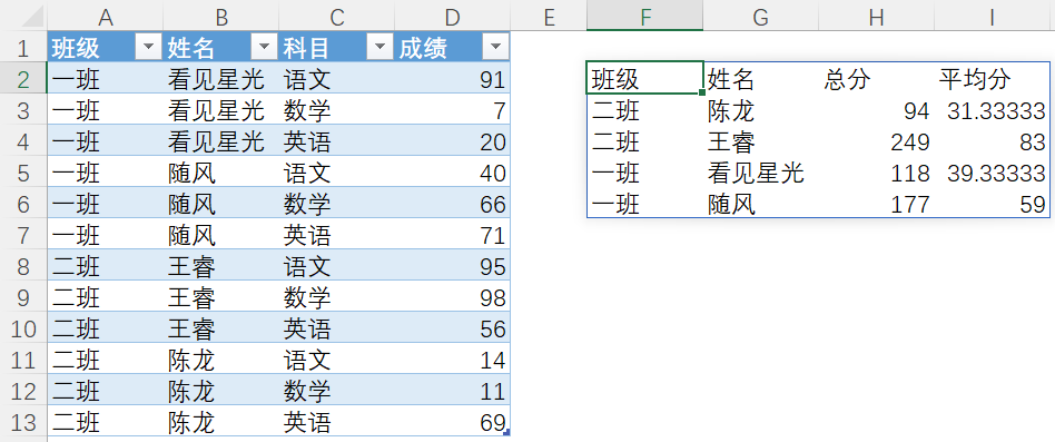 给大家聊一下Excel新推出的Groupby函数，一个未来必学必会的常用函数~