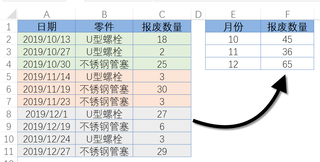 SUMPRODUCT函数的几个典型用法